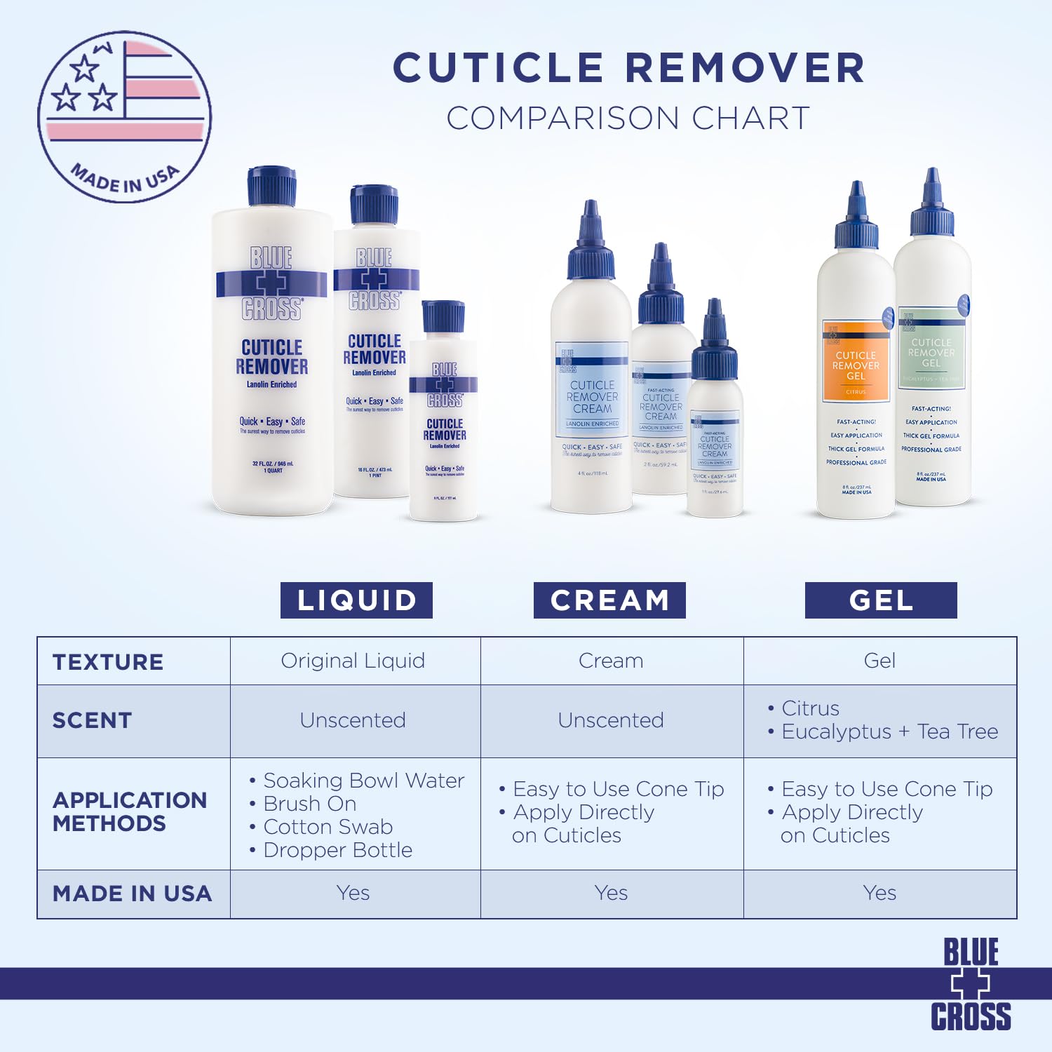Comparison chart of cuticle remover products with images and text on a light blue background.
