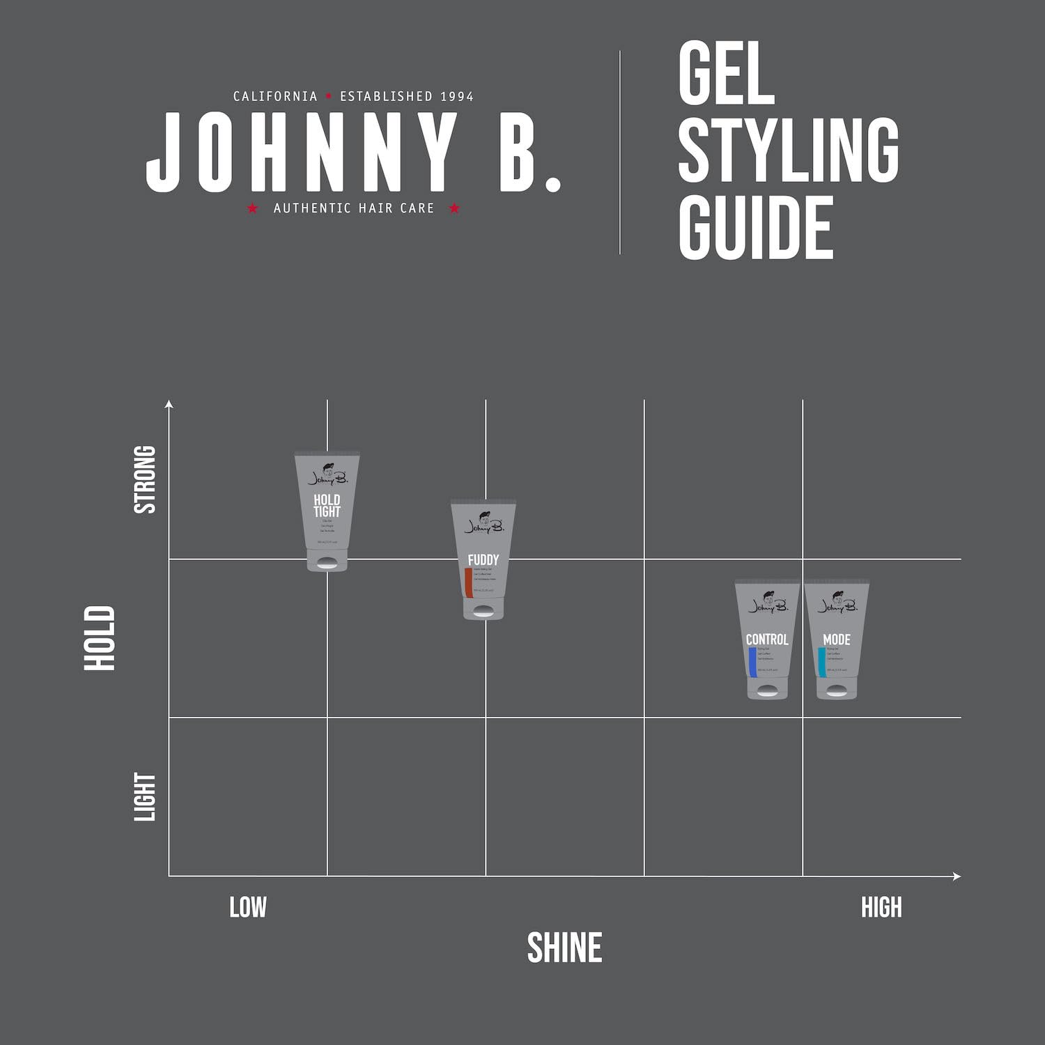 Johnny B Styling Gel Mode, 6.7 Oz. Product Line