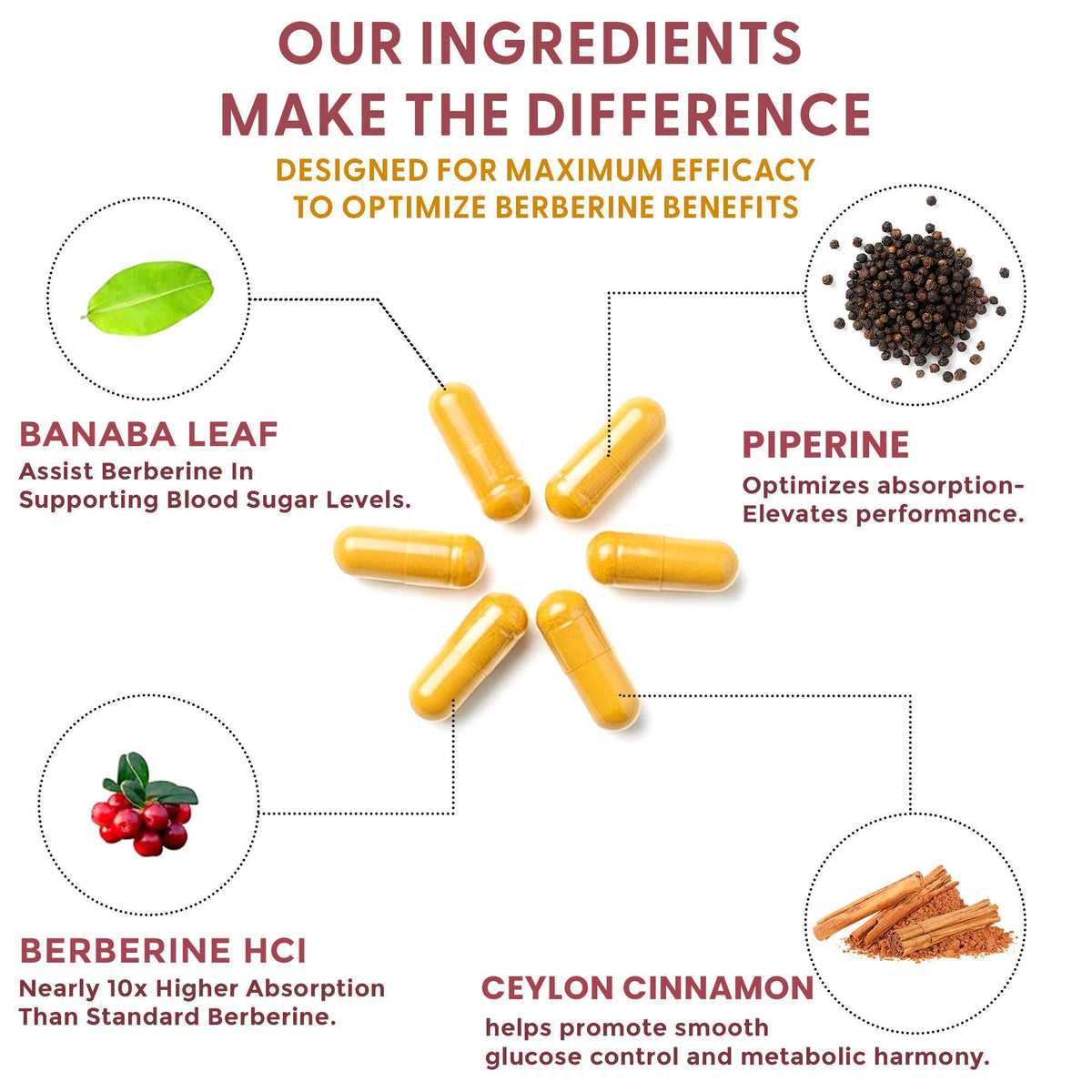 Product ingredients with capsules and text on a white background